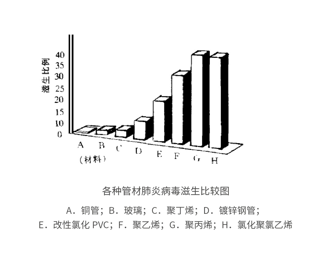 PPR铜芯管道的杀菌抑菌、抗氧化6.jpg