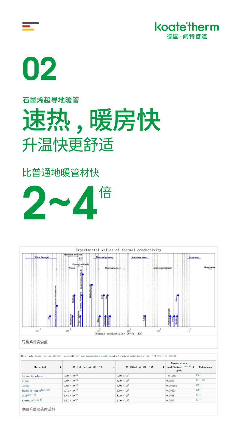 阔特石墨烯地暖管道15.jpg