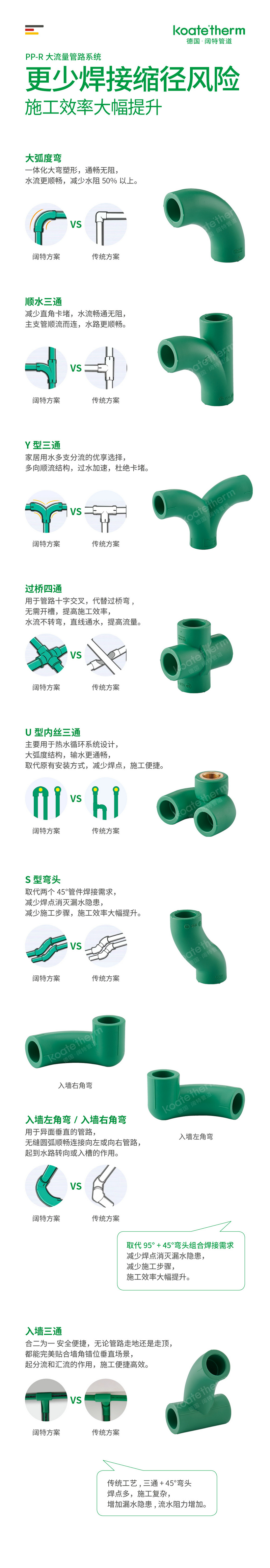 德国阔特大流量管路系统5.jpg